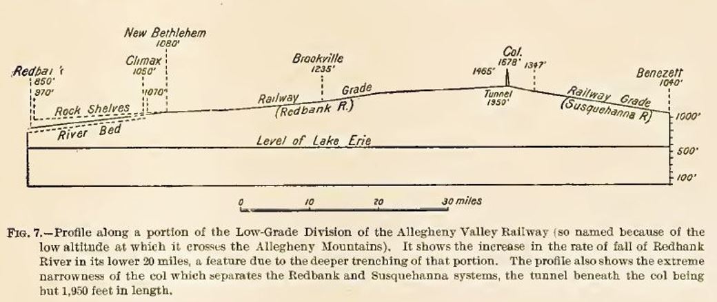 AVRR grade profile