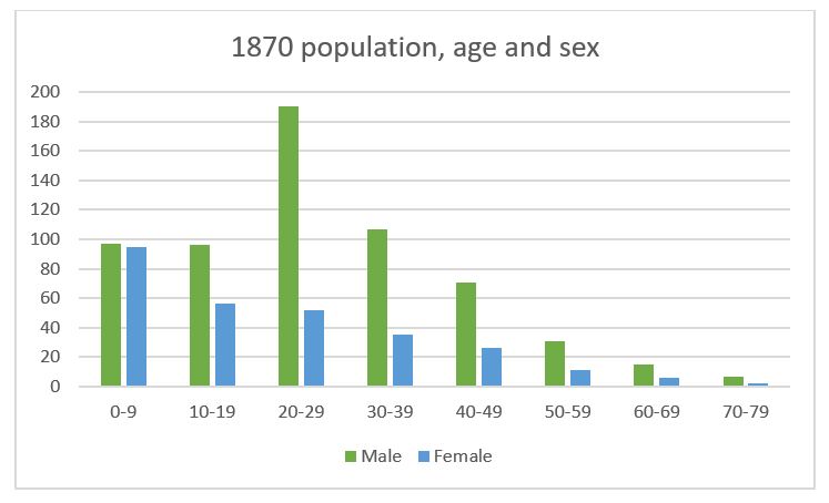 1870Population