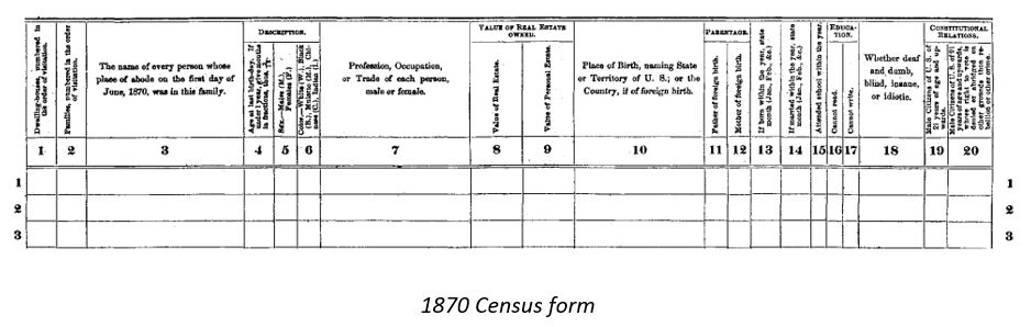 1870Questions